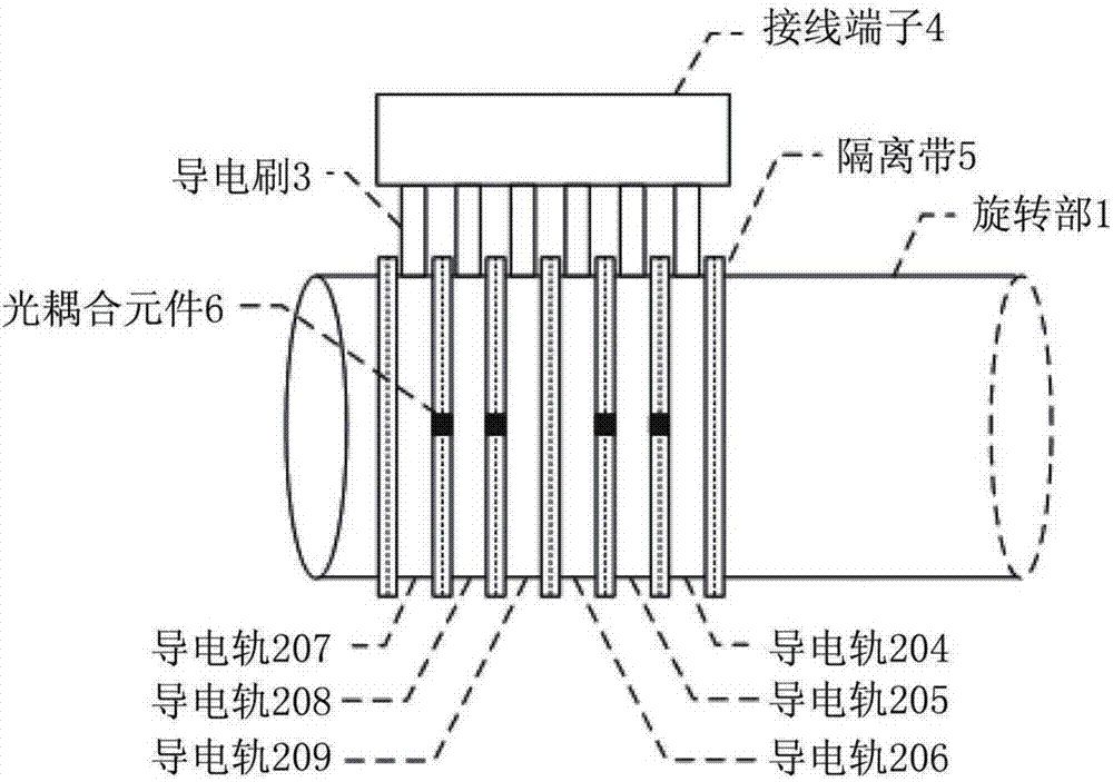 滑環(huán)工作示意圖