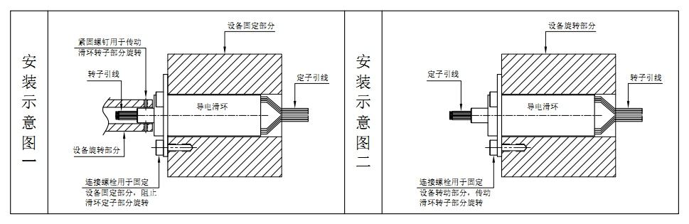 如何安裝帽式導電滑環(huán)？